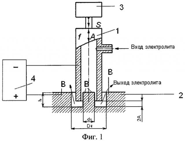 Способ электроконтактноэрозионнохимической обработки (патент 2428287)