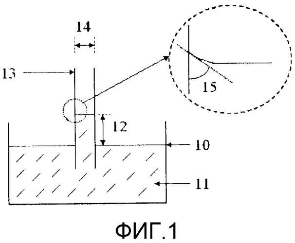 Контейнер для хранения жидкости (патент 2554010)