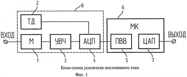 Способ уменьшения погрешностей усилителя постоянного тока с модулятором на входе и демодулятором на выходе (патент 2498501)