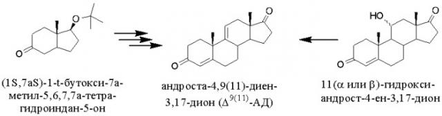 Способ получения андроста-4,9(11)-диен-3,17-диона из фитостерина (патент 2512076)