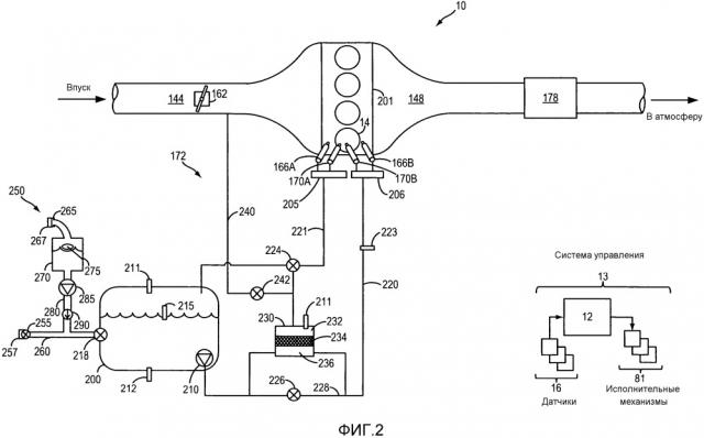 Способ подачи топлива в двигатель (патент 2656174)