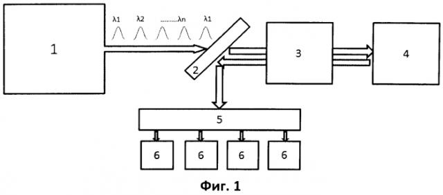 Способ увеличения информативности и производительности лазерного радара (патент 2587100)