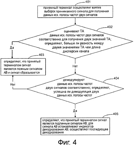 Способ и система для определения сигнала пакетного обращения (патент 2515227)