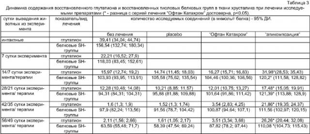 Состав для лечения катаракты (патент 2298408)