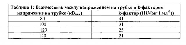 Системы и способы определения протоколов инъекции фармацевтической жидкости исходя из напряжения на рентгеновской трубке (патент 2605272)