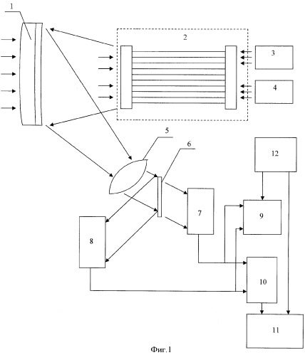 Полиспектральное устройство визуализации инфракрасного изображения (патент 2351970)