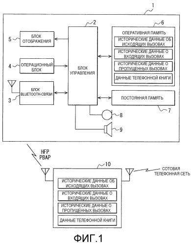 Устройство громкой связи для использования в транспортном средстве (патент 2489803)