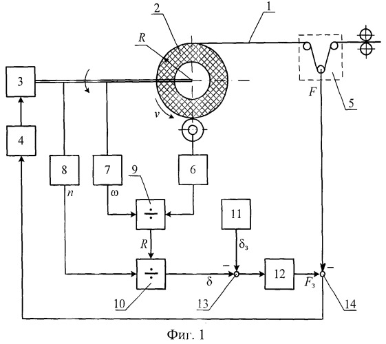 Устройство для регулирования натяжения ленточного материала (патент 2523291)
