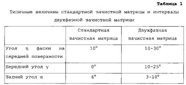 Способ изготовления изделия из нержавеющей стали (патент 2563611)