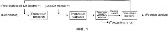 Способ производства раствора сахара и устройство для его производства (патент 2564571)