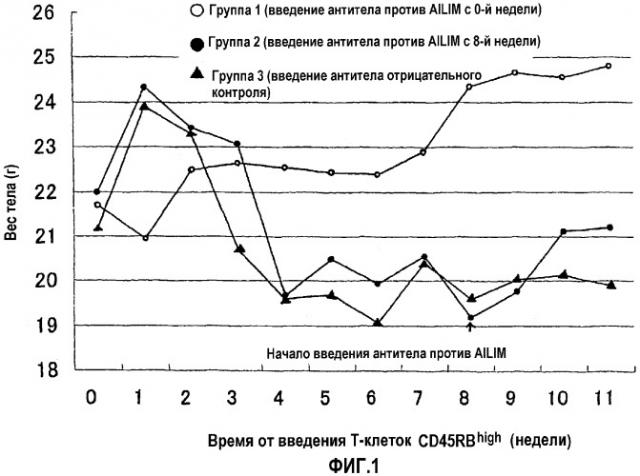 Средства для лечения воспалительных кишечных заболеваний (патент 2281118)