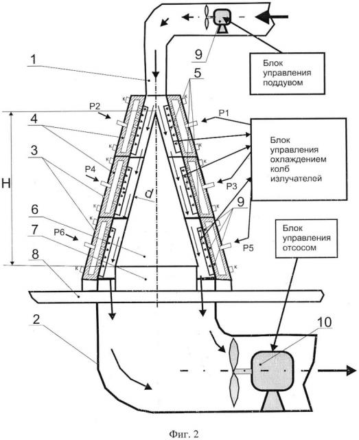 Способ тепловых испытаний обтекателей ракет из неметаллических материалов (патент 2632031)