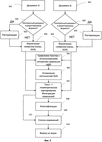 Устройство и способ поиска различий в документах (патент 2571378)