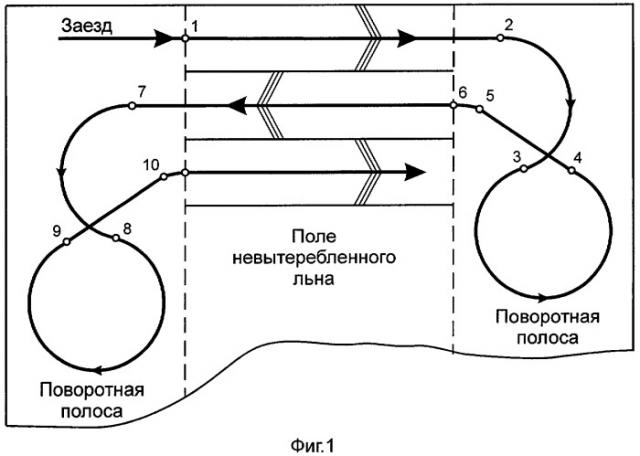 Способ раздельной уборки льна, приготовления и уборки тресты (патент 2286042)