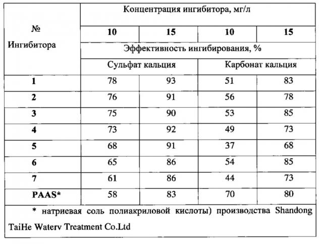 Флуорофор и способ получения ингибитора солеотложений, содержащего флуорофор в качестве флуоресцентной метки (патент 2640339)