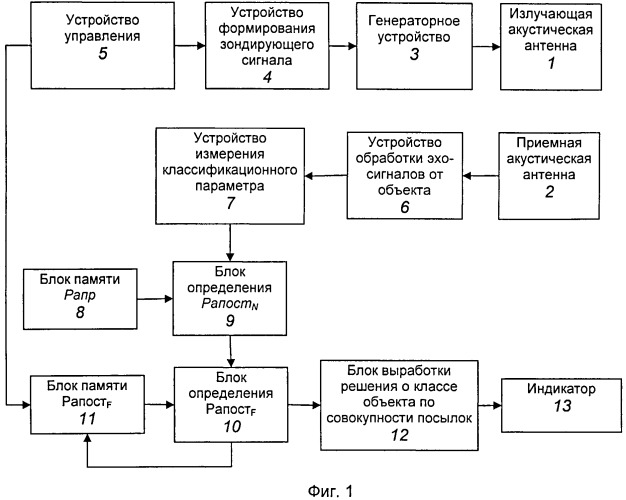 Активный гидролокатор с классификацией объекта (патент 2528114)