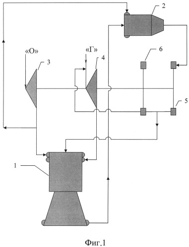 Жидкостный ракетный двигатель (патент 2514466)