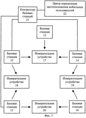 Способ определения взаимного временного рассогласования сигналов базовых станций в системе сотовой радиосвязи (патент 2248668)