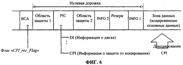 Носитель записи с информацией о наличии защиты от копирования, а также устройство и способы формирования, записи, воспроизведения и ограничения воспроизведения носителя записи (патент 2404462)
