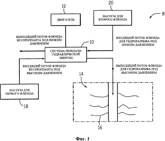 Система обмена давления с двигательной системой (патент 2654803)