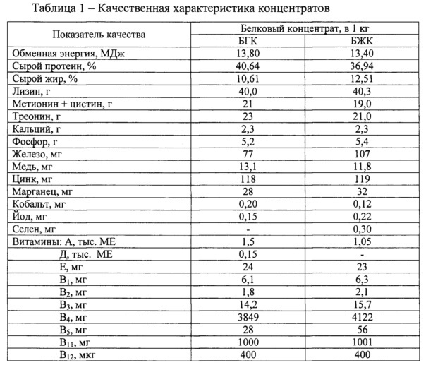 Бобово-жмыховый концентрат для молодняка свиней (патент 2610492)