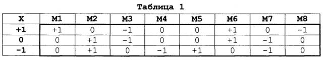 Устройство троичной схемотехники на токовых зеркалах (патент 2648565)