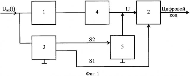 Быстродействующий измеритель амплитуды квазисинусоидальных сигналов (патент 2624413)