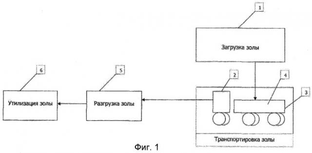 Способ утилизации золы (патент 2332269)