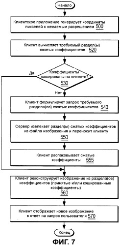 Способы и устройство для эффективного распространения данных изображения (патент 2504102)