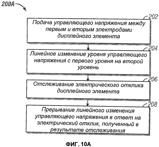 Способ и устройство считывания, измерения или определения параметров дисплейных элементов, объединенных со схемой управления дисплеем, а также система, в которой применены такие способ и устройство (патент 2526763)