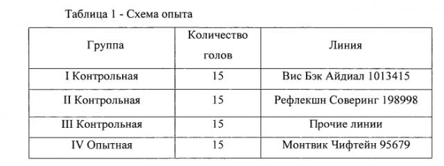 Способ прогнозирования молочности первотелок разных линий голштинской породы (патент 2550273)