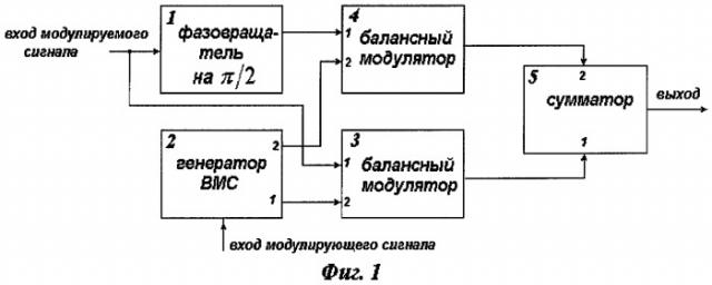 Способ и устройство для угловой модуляции сигнала (патент 2260901)