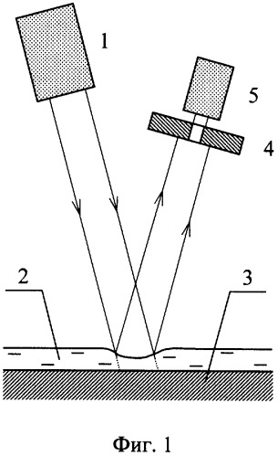 Бесконтактный способ измерения вязкости жидкости (патент 2305271)
