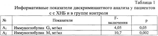 Способ диагностики хронического необструктивного бронхита (патент 2657426)