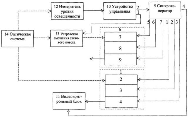 Устройство формирования и обработки сигналов изображения (патент 2262809)