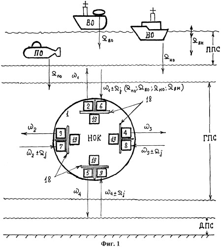 Способ обнаружения, идентификации и определения пространственных координат объектов при всплытии подводного аппарата (патент 2308052)