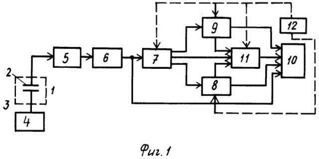 Способ определения пульсаций давления и устройство для его осуществления (патент 2282165)