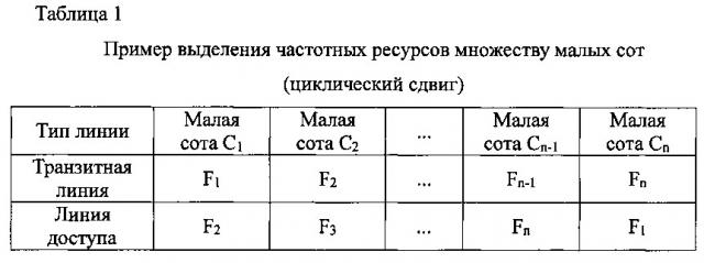 Устройство управления связью, способ управления связью, устройство радиосвязи и способ радиосвязи (патент 2654204)