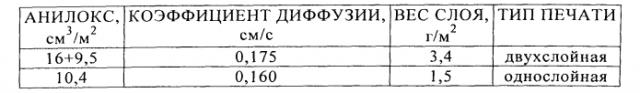 Способ однослойной печати на бумажной обертке для курительных изделий (патент 2580276)