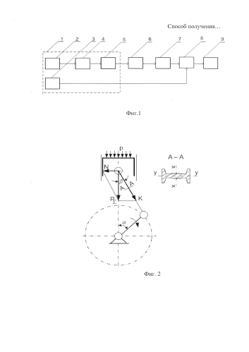 Способ получения индикаторной диаграммы для двигателей внутреннего сгорания косвенным путем (патент 2579304)