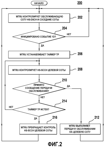 Способ и устройство для выполнения изменения обслуживающей соты hs-dsch (патент 2457636)