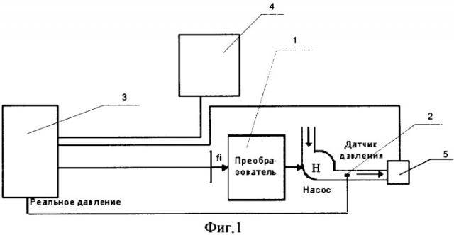Способ автоматического управления насосной станцией (патент 2332588)