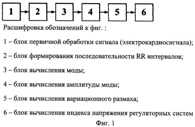 Устройство для определения изменения функционального состояния человека (патент 2446732)