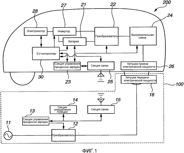 Устройство управления крутящим моментом и бесконтактная система зарядки (патент 2561887)