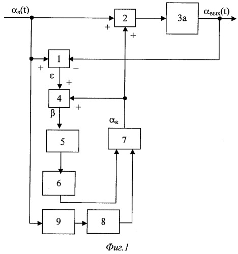 Способ автоматического управления и следящая система для его осуществления (патент 2289154)