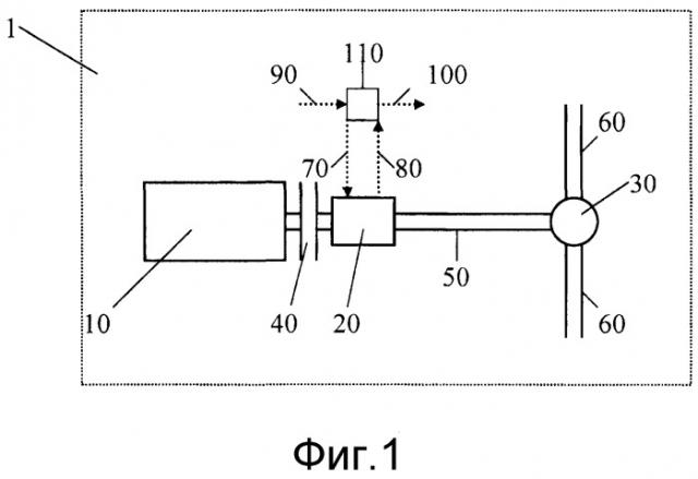 Способ для управления коробкой передач (патент 2514627)