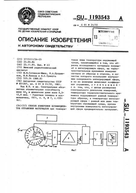 Способ измерения коэффициентов отражения материалов (патент 1193543)