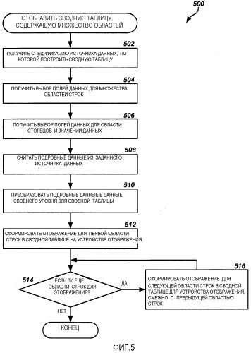 Отображение множества областей заголовков строк и столбцов в сводной таблице (патент 2540843)