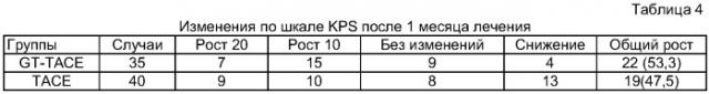 Новое применение рекомбинанта аденовируса р53 для лечения раковых пациентов (патент 2410434)
