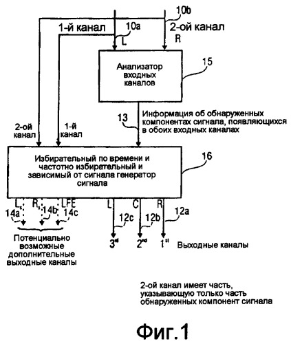 Устройство и способ синтезирования трех выходных каналов, используя два входных канала (патент 2384973)